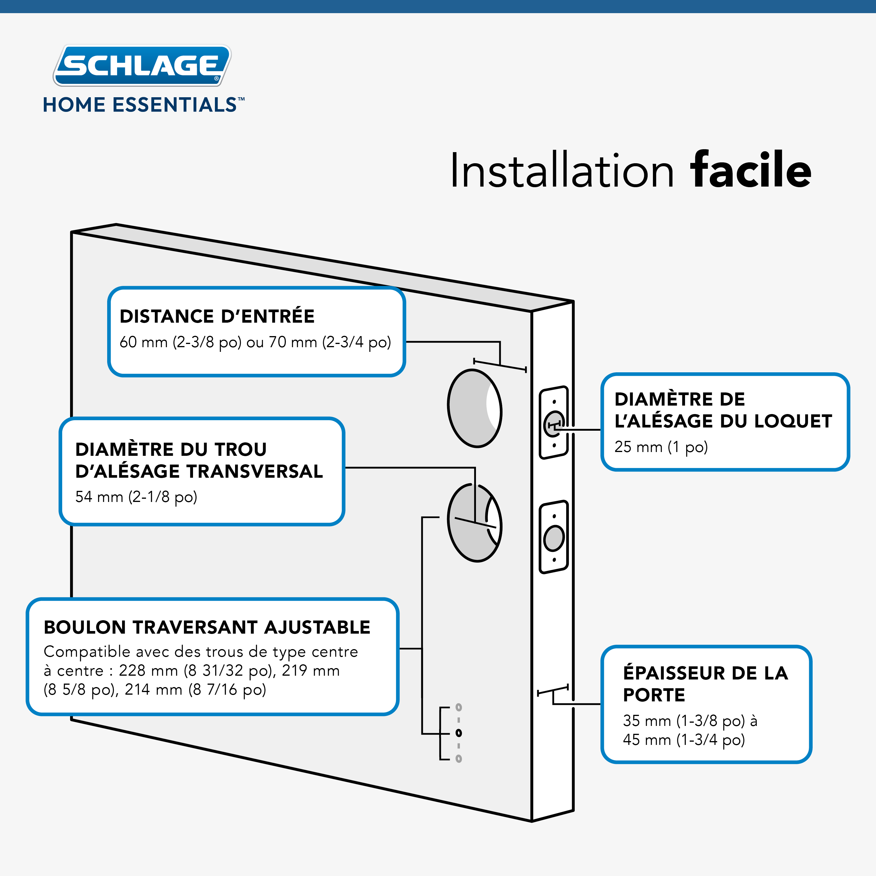 Schlage Home Essentials Ensemble de poignée à un cylindre Truss et bouton Realm avec garniture Crawley